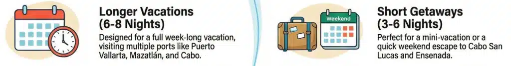 Calendar and suitcase icons illustrating longer vacations (6-8 nights) and short getaways (3-6 nights) to various destinations.
