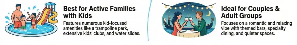 Family water park amenities; romantic dining options for couples; ideal for active families and adult groups.