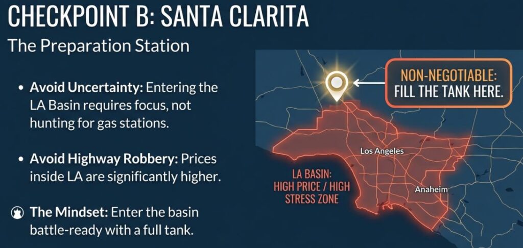 Santa Clarita travel tip: Fill your tank before entering the LA Basin to avoid higher gas prices and stress.