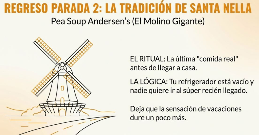 Illustration of a windmill with text promoting Pea Soup Andersen’s, highlighting travel tradition and vacation feeling.