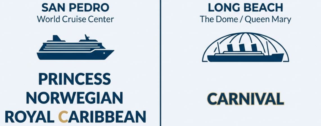 San Pedro and Long Beach cruise terminals for Princess, Norwegian, Royal Caribbean, and Carnival lines.