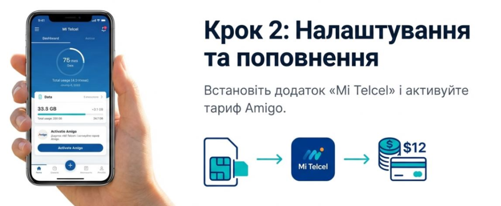 Alt text: Step 2: Install the Mi Telcel app and activate the Amigo plan using your smartphone.