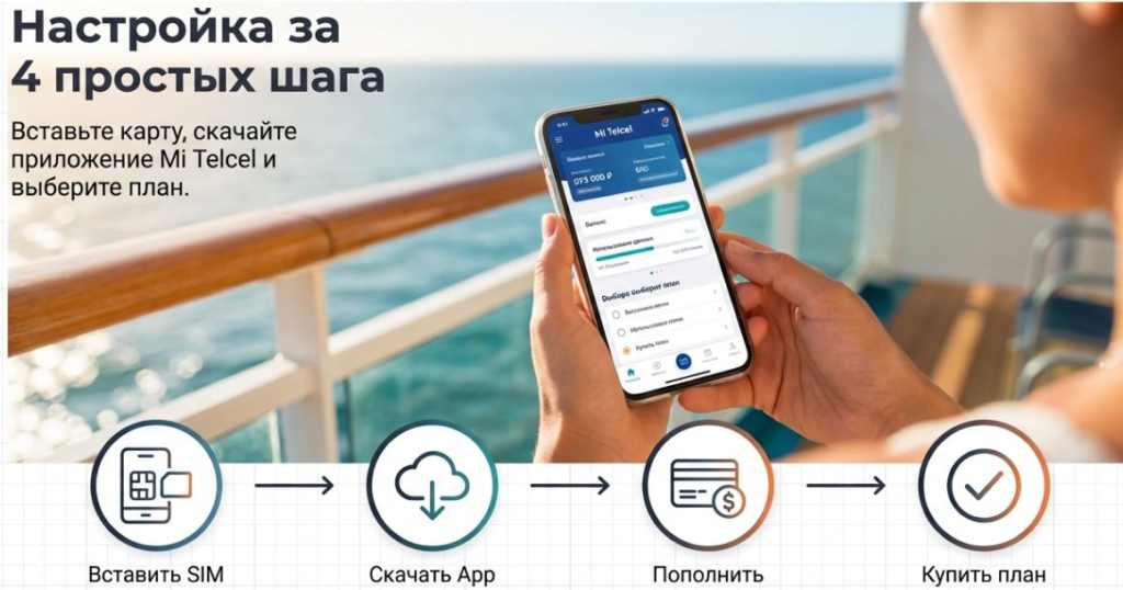 A person holds a smartphone displaying the Mi Telcel app on a sunny deck, illustrating four setup steps.