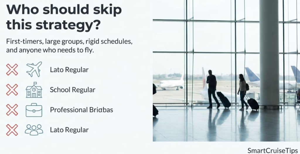 Image showing travelers at an airport with text on who should skip a specific travel strategy, highlighting various groups.
