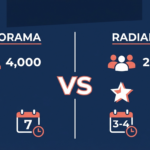 Comparison of Panorama and Radiance: attendees 4,000 vs. 2,100, duration 7 days vs. 3-4 days.